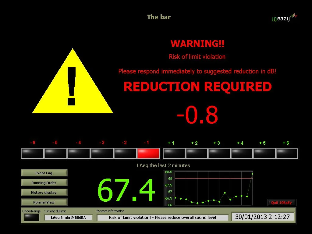 School ensembles, church bands, big orchestras and live music venues - how do you stay within safe sound level limits?
