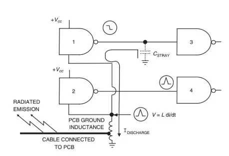 The Relationship Between Rise Time and Bandwidth
