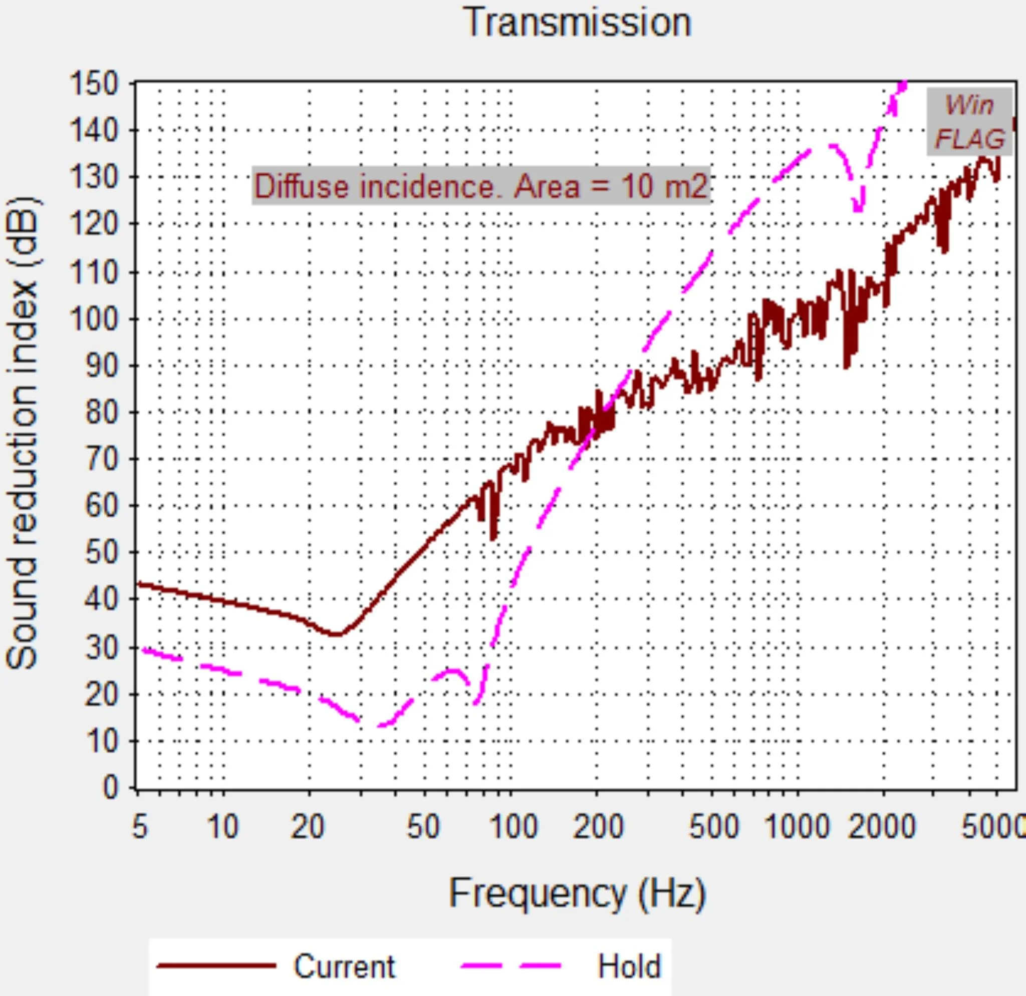 Calculated transmission loss
