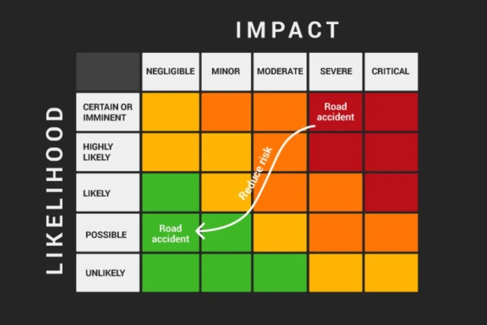 Nsra Risk Matrix SRA instructions — The IFRC Guide to a Safer Mission