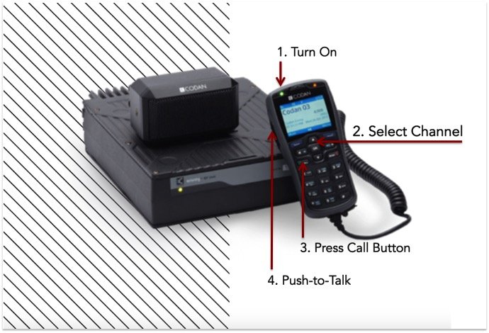 Using Radios — The IFRC Guide to a Safer Mission