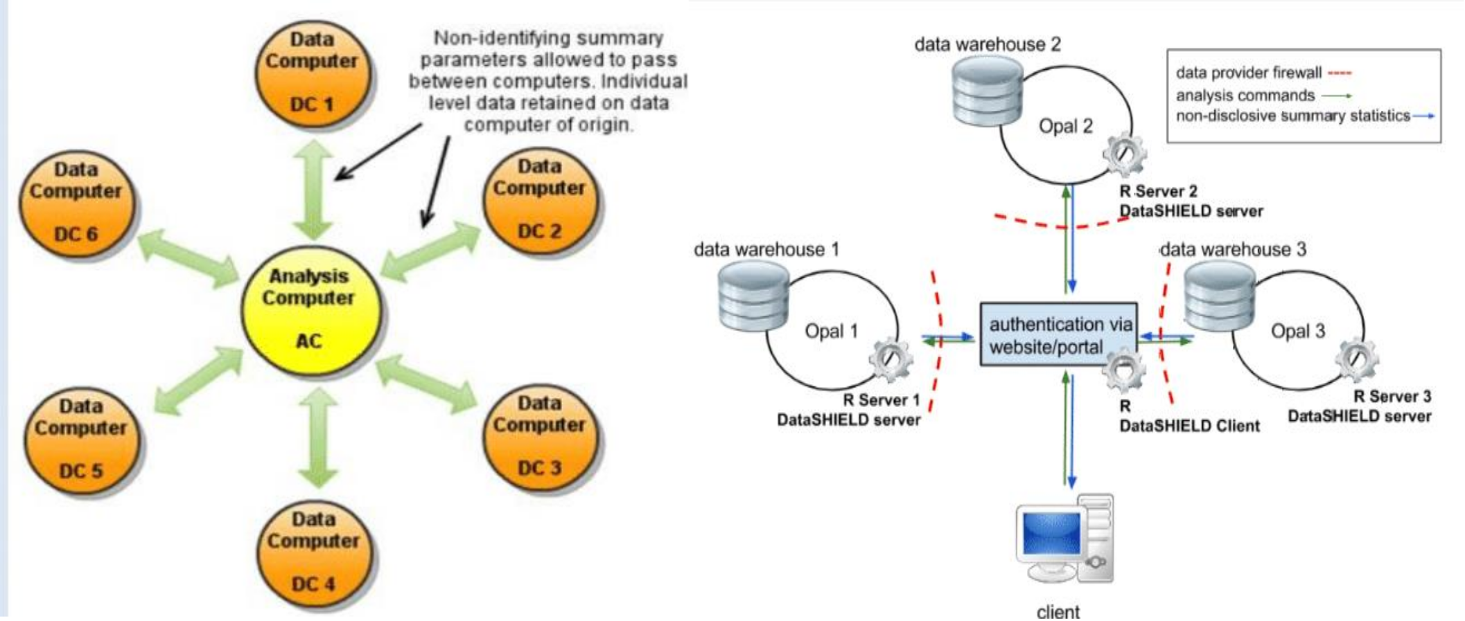 DataProtections.png
