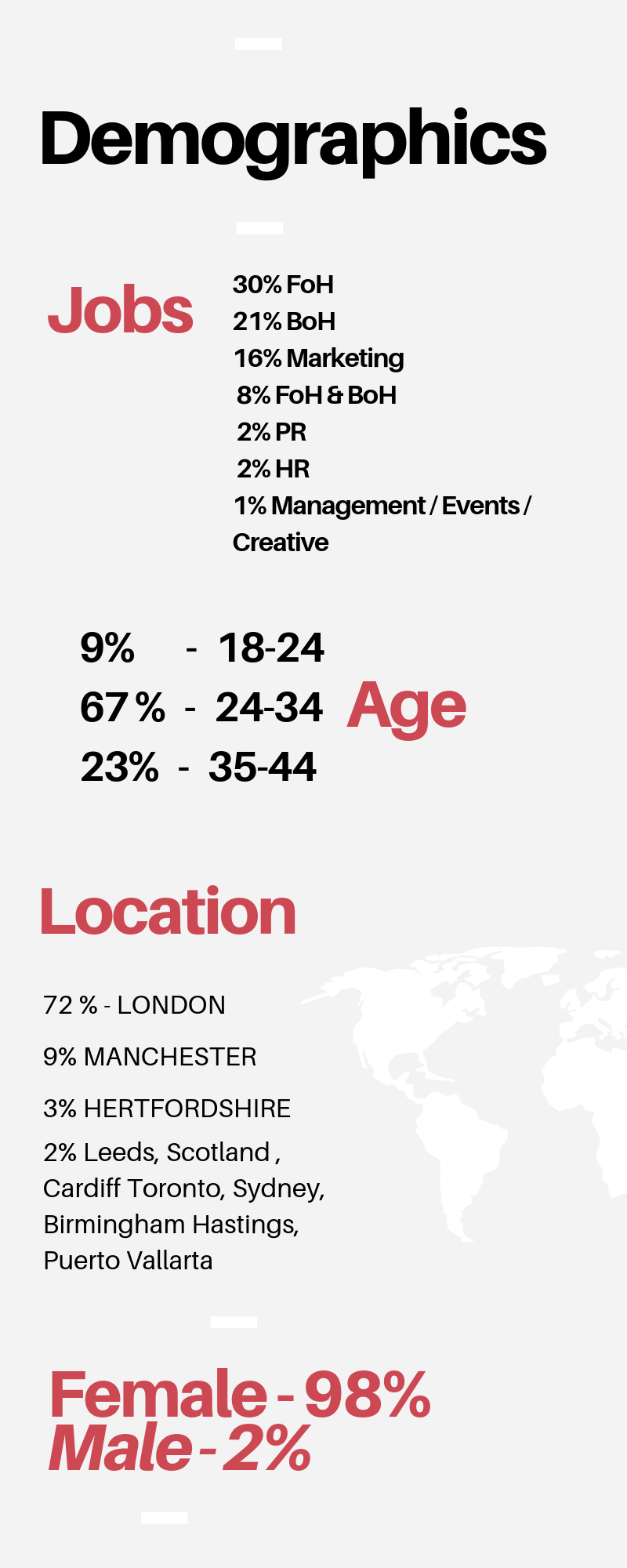 Demographics.png