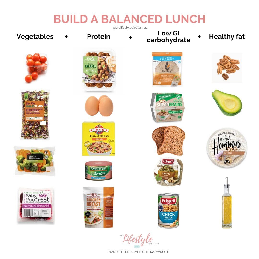 building a balanced meal lunch dinner with vegetable, protein, low GI carbohydrates and healthy fat. tomato kale slaw carrot broccoli beetroot falafel egg tuna bean salmon chicken wrap rice bread lentil chickpea pecan avocado hommus oil.