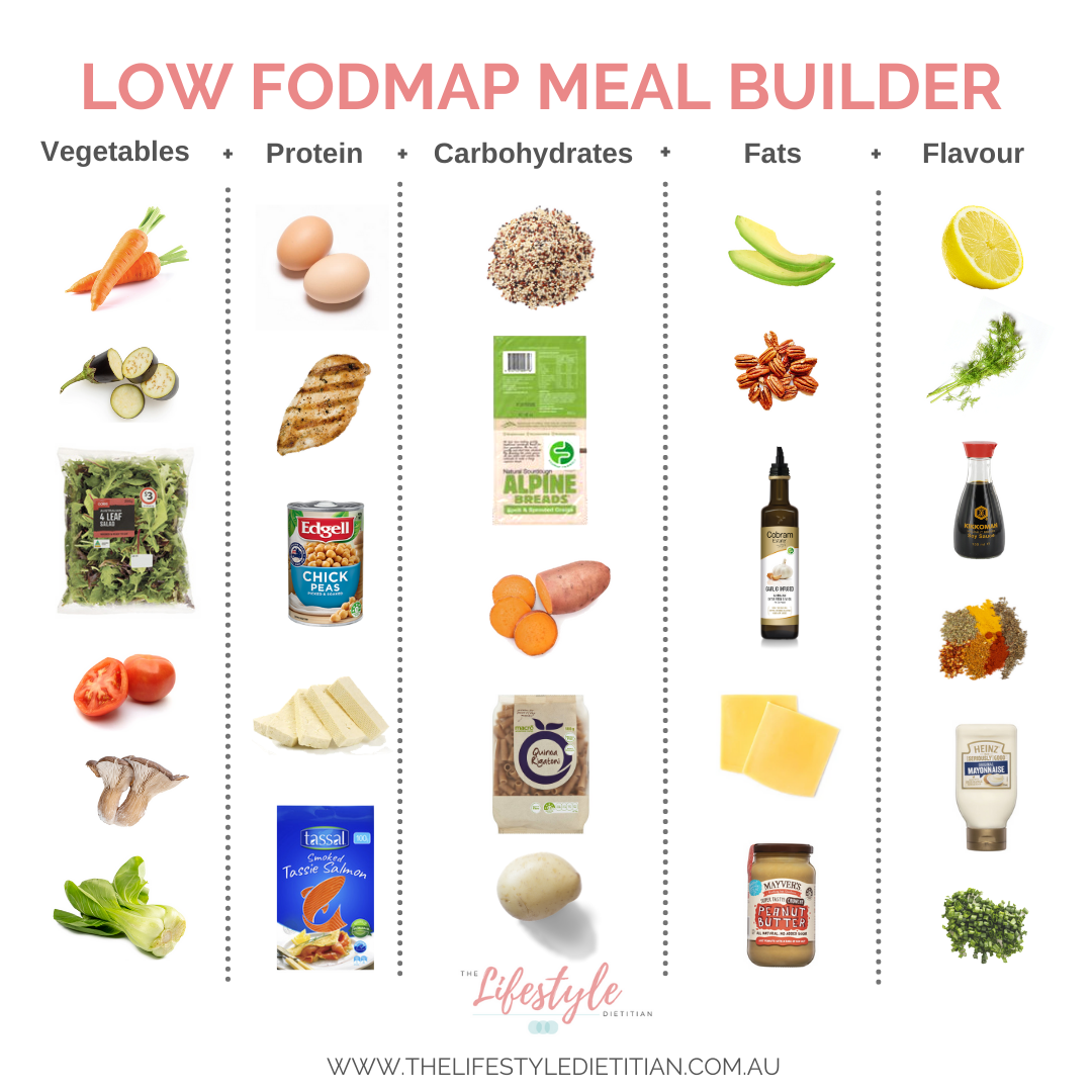 No FODMAP Leafy Green Salad - FODMAP Everyday