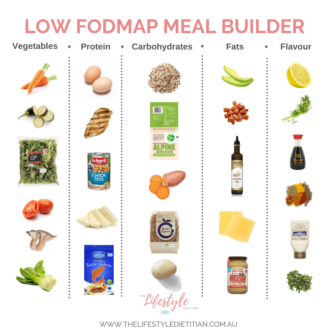 HOW TO BUILD A BALANCED MEAL ON THE LOW FODMAP DIET — Sydney's leading ...
