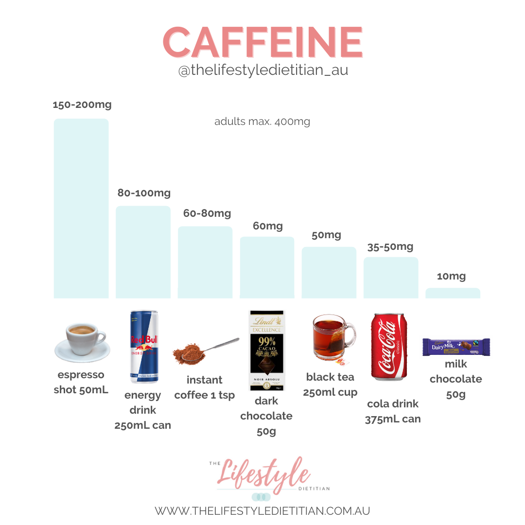 Caffeine And Seizure Threshold – OYPUA