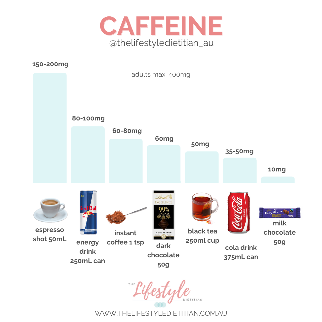 A Guide To Caffeine For Work Performance — Sydneys Leading Dietitians Sports Dietician