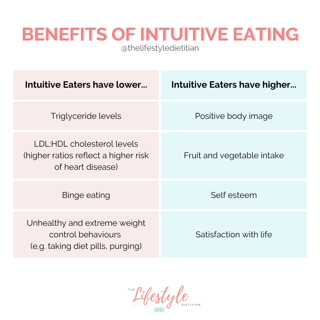 Why you need Intuitive Eating when it comes to your health — Sydney's ...