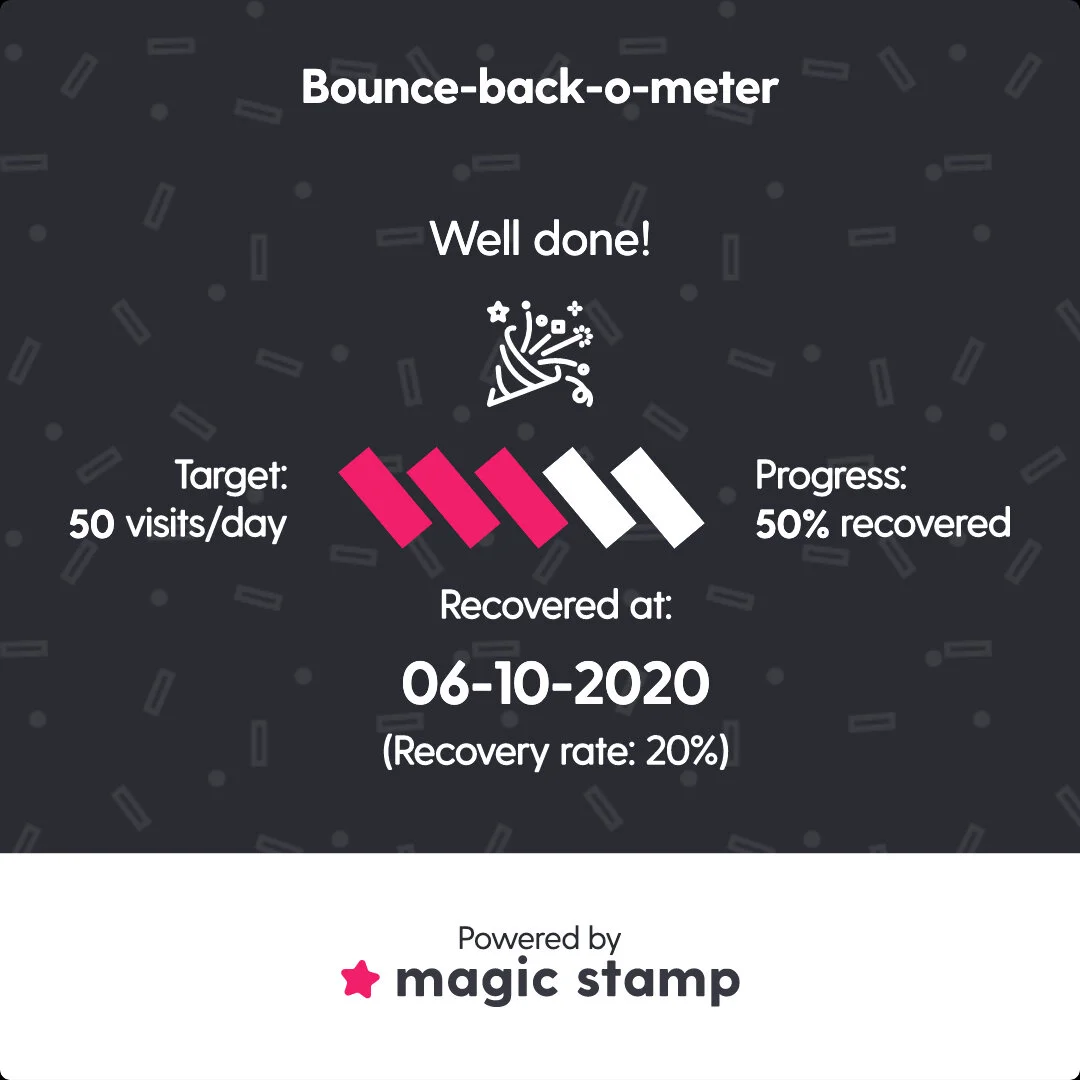 MEASURING YOUR BOUNCE BACK