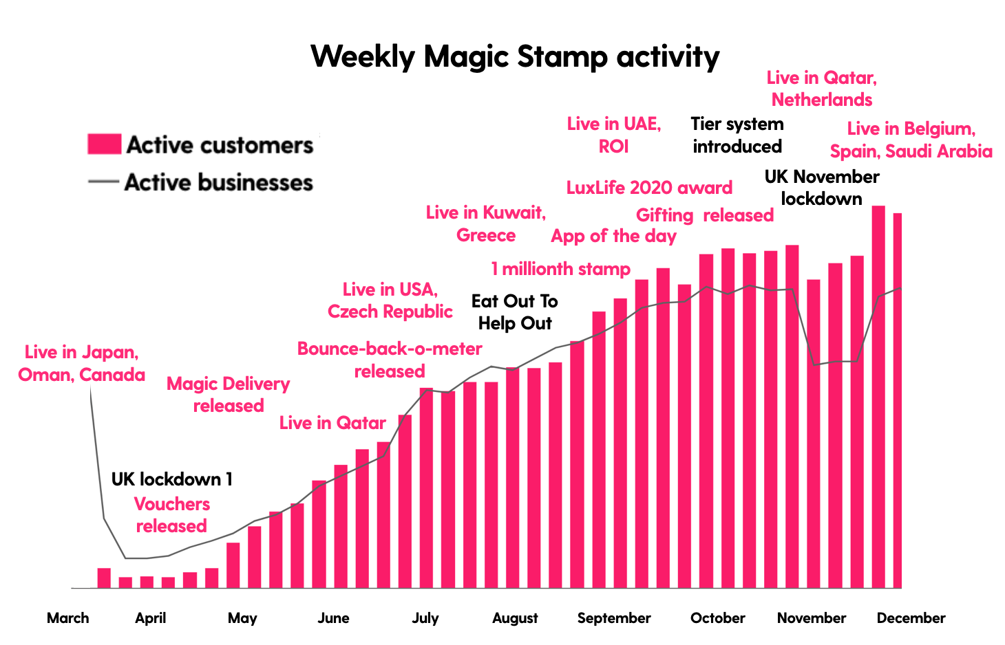 2020 - Our year in numbers