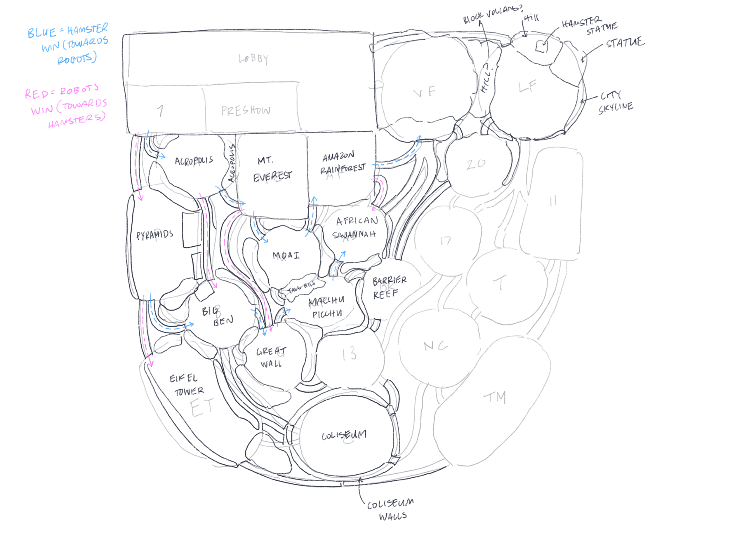 In-Progress Layout