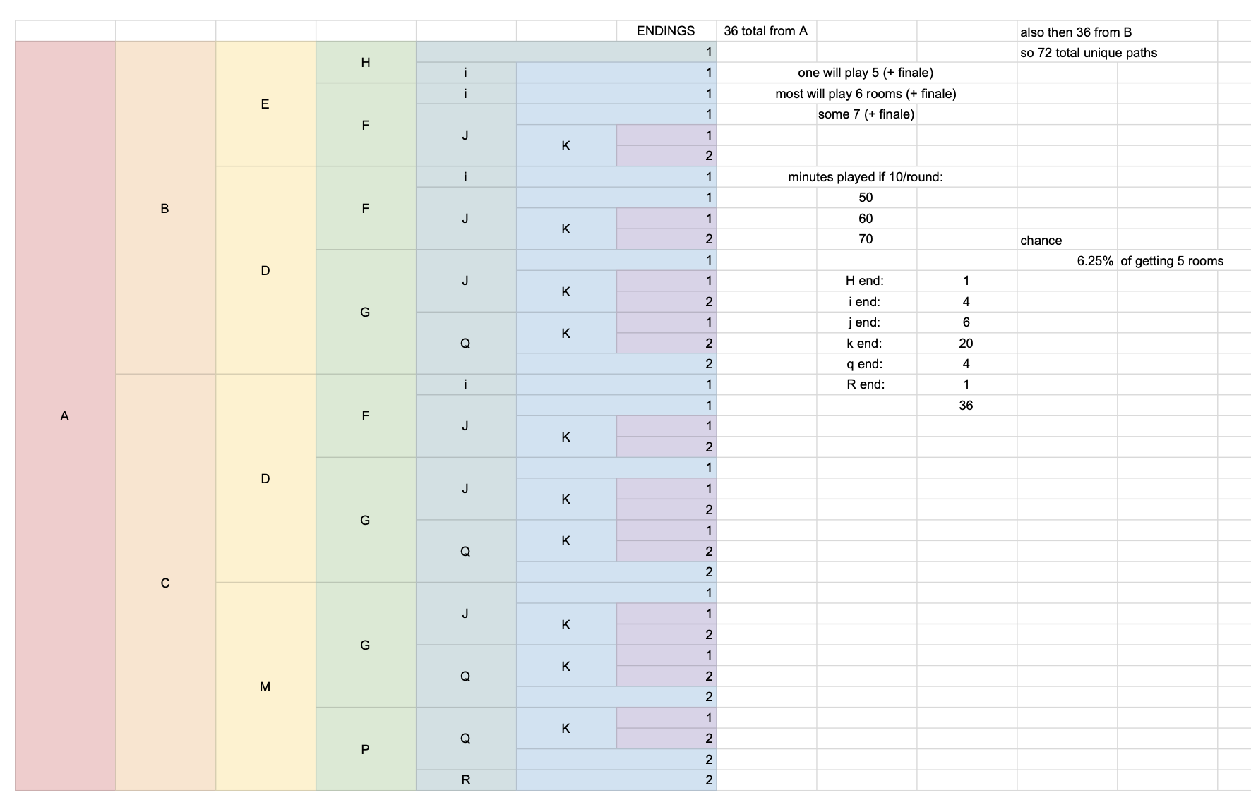 Decision Tree Calculations