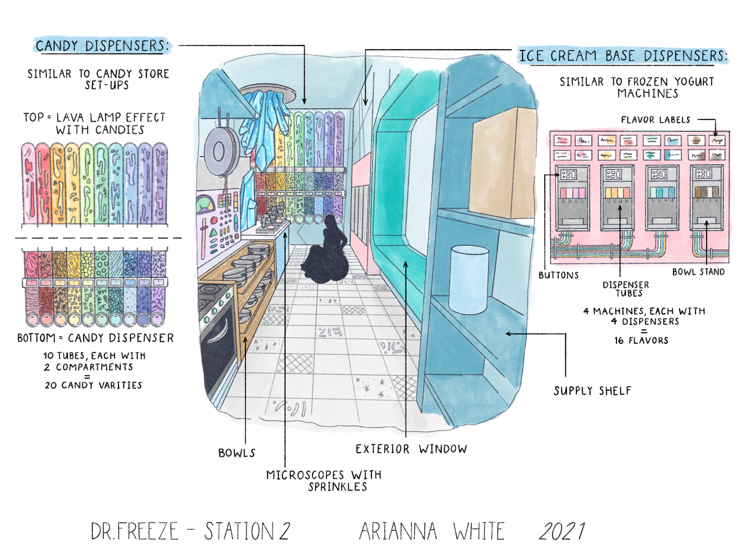 On the right side of the queue, a shelf is full of boxes, canisters, and other supplies for the lab. On the opposite, an oven is full of glassware and a pot rack has pans, wires, and other random items hung about. A shelf sits underneath a control b