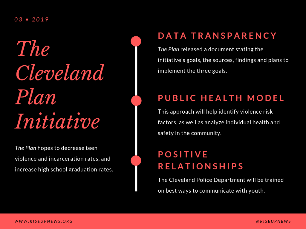Copy of Cleveland Poverty Rates.png
