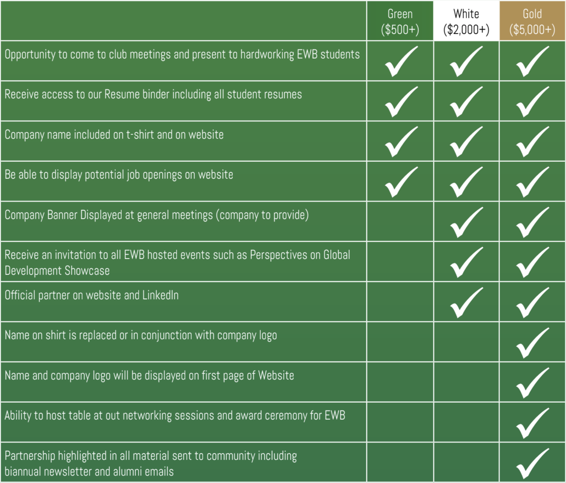 Website Partnership Table.jpg