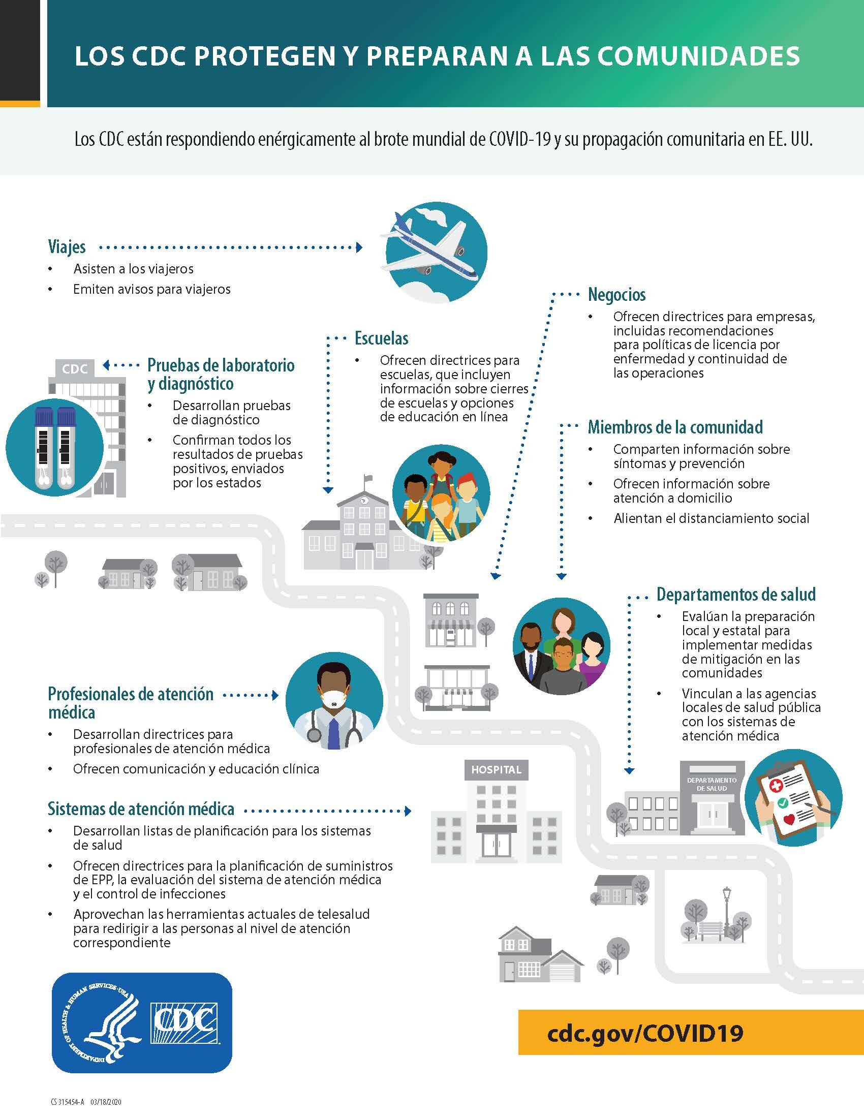 LOS CDC PROTEGEN Y PREPARAN A LAS COMUNIDADES_infographic cdc protects-spanish.jpg