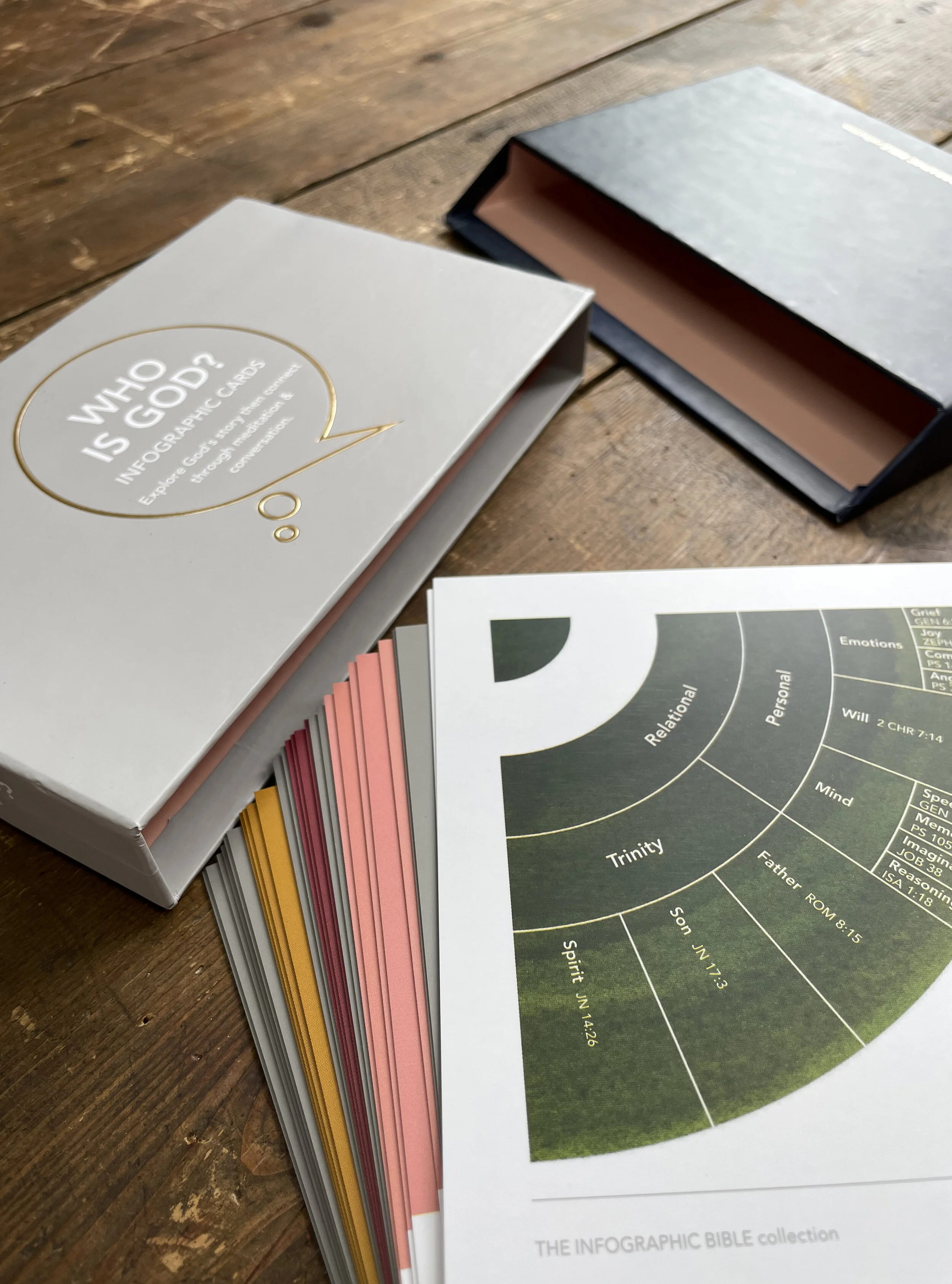 Infographic Cards — THE INFOGRAPHIC BIBLE