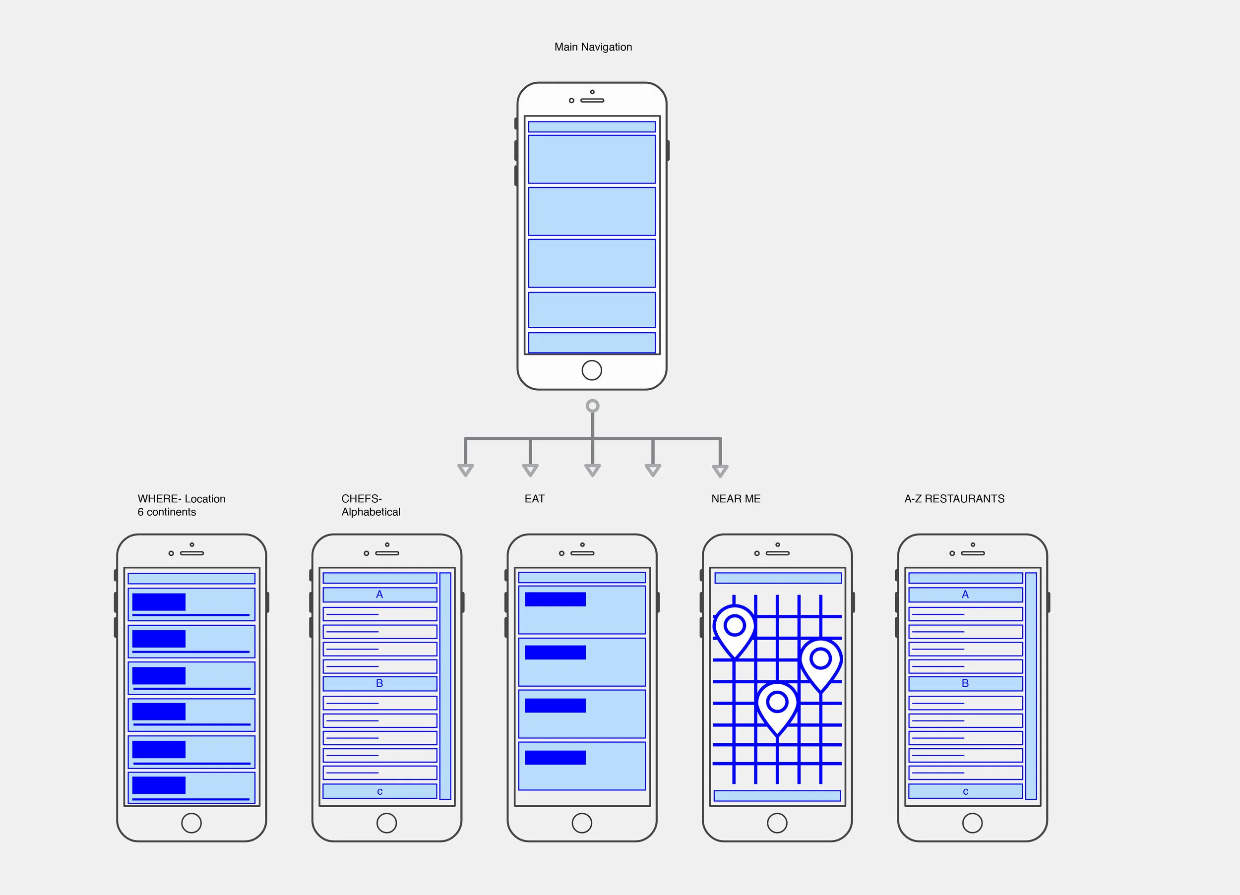 Iphone Wireframe 6 screens.jpg