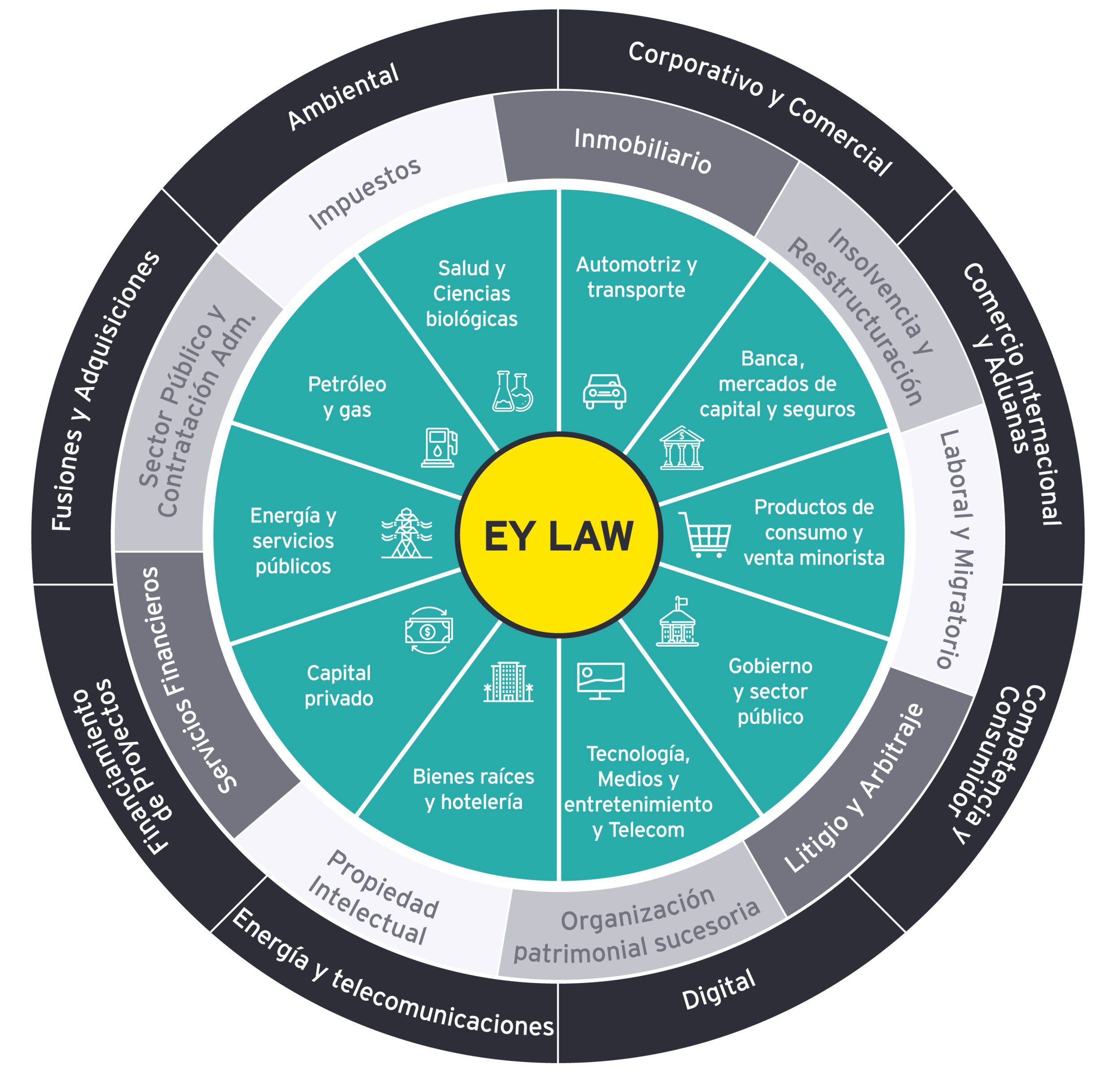 EYLaw_Servicios esp-01.png