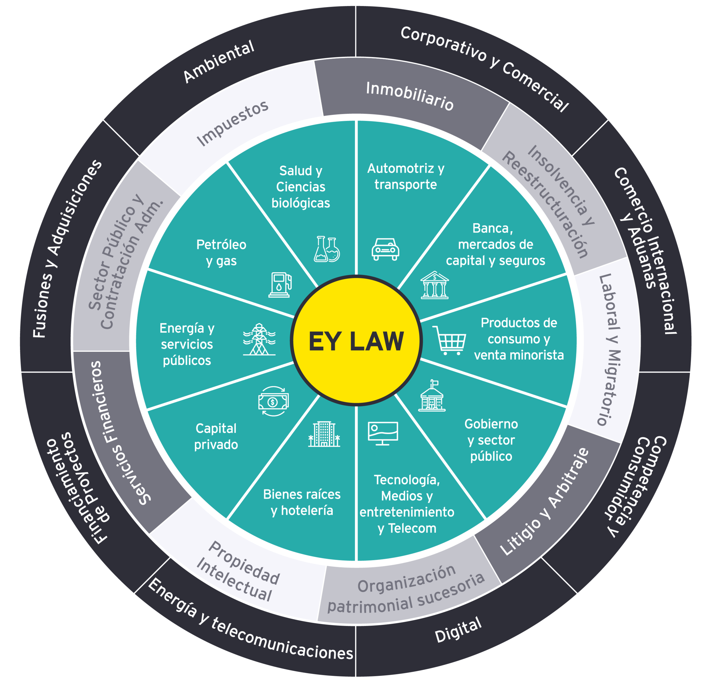 EYLaw_Servicios esp-01.png