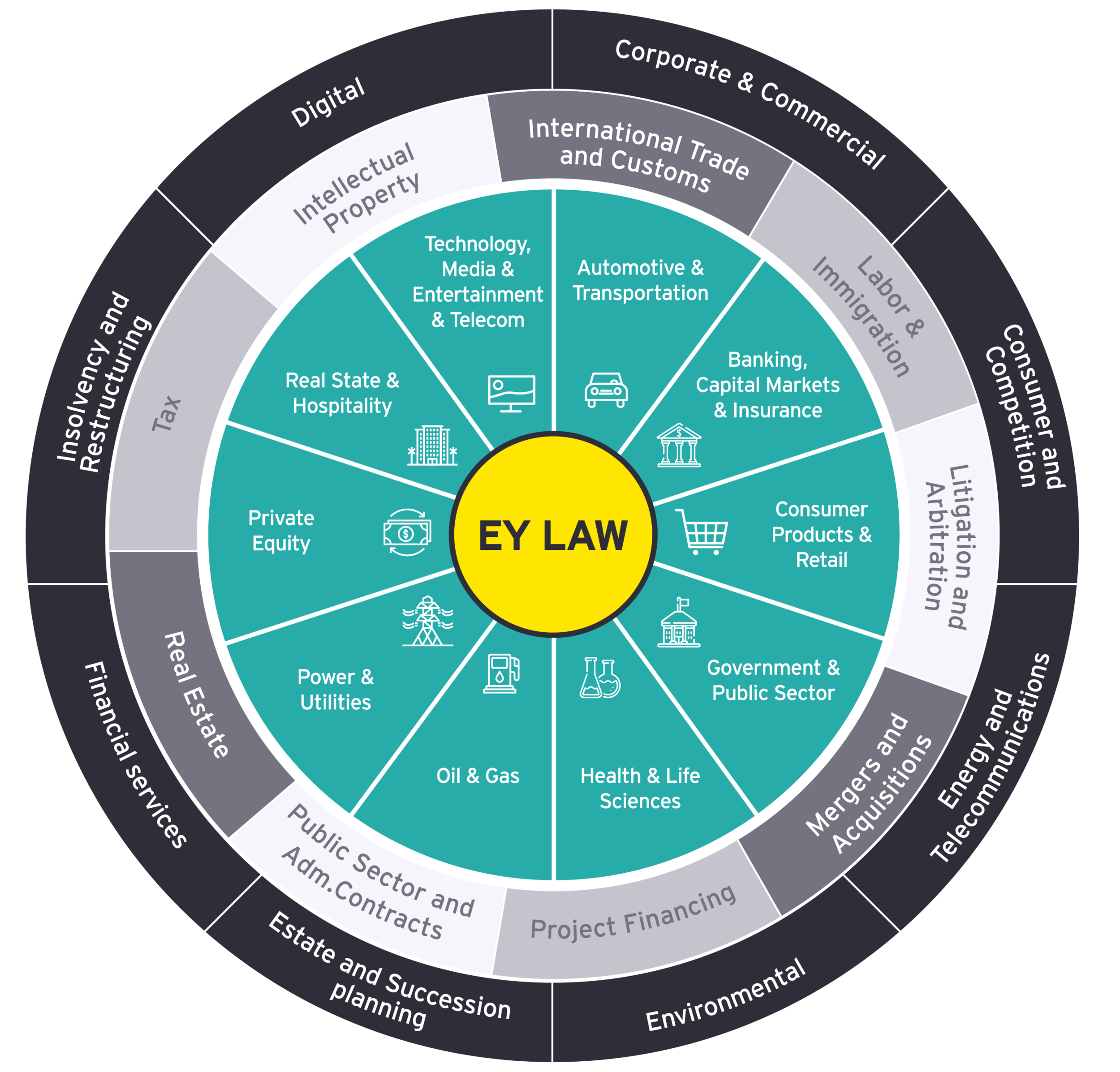 EYLaw_Services-02.png