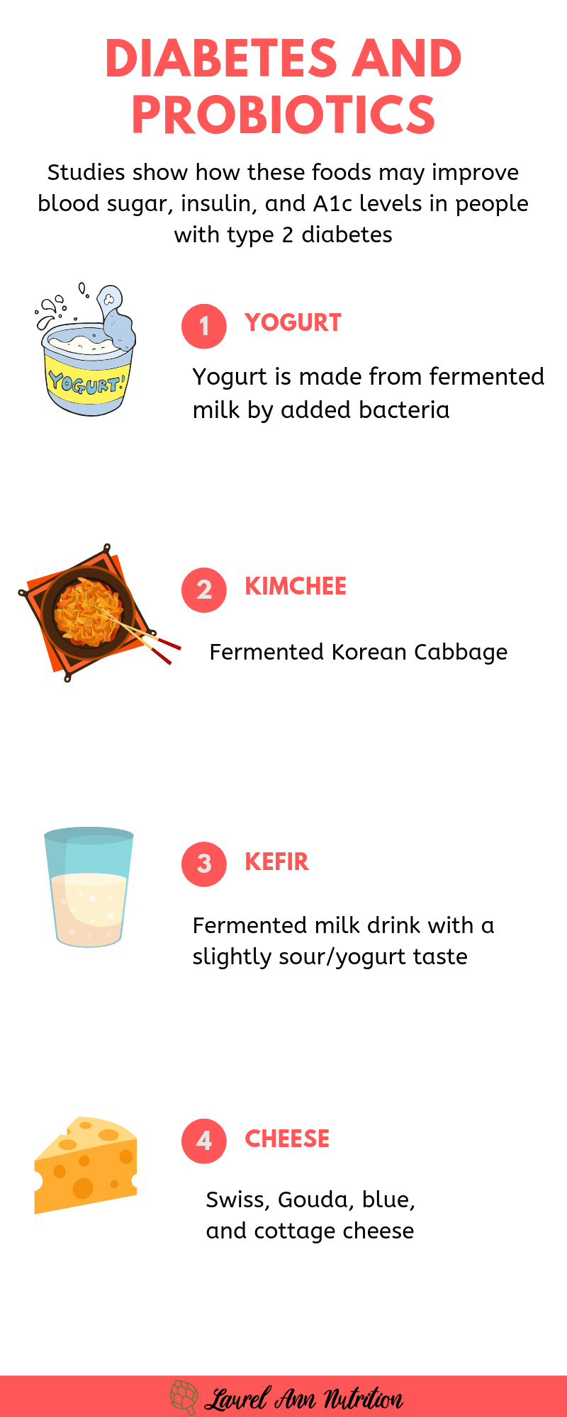 Type 2 Diabetes and Probiotics What Does Science Say? — Laurel Ann