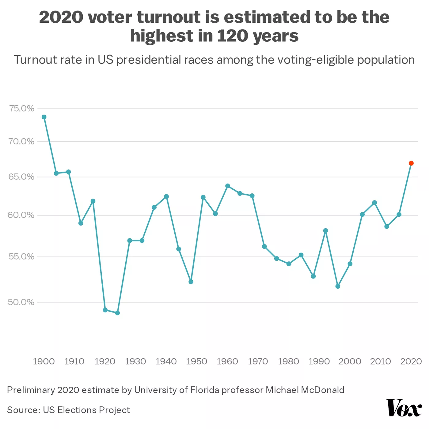  An Unexpected Voter Turnout in an Unparalleled Year 