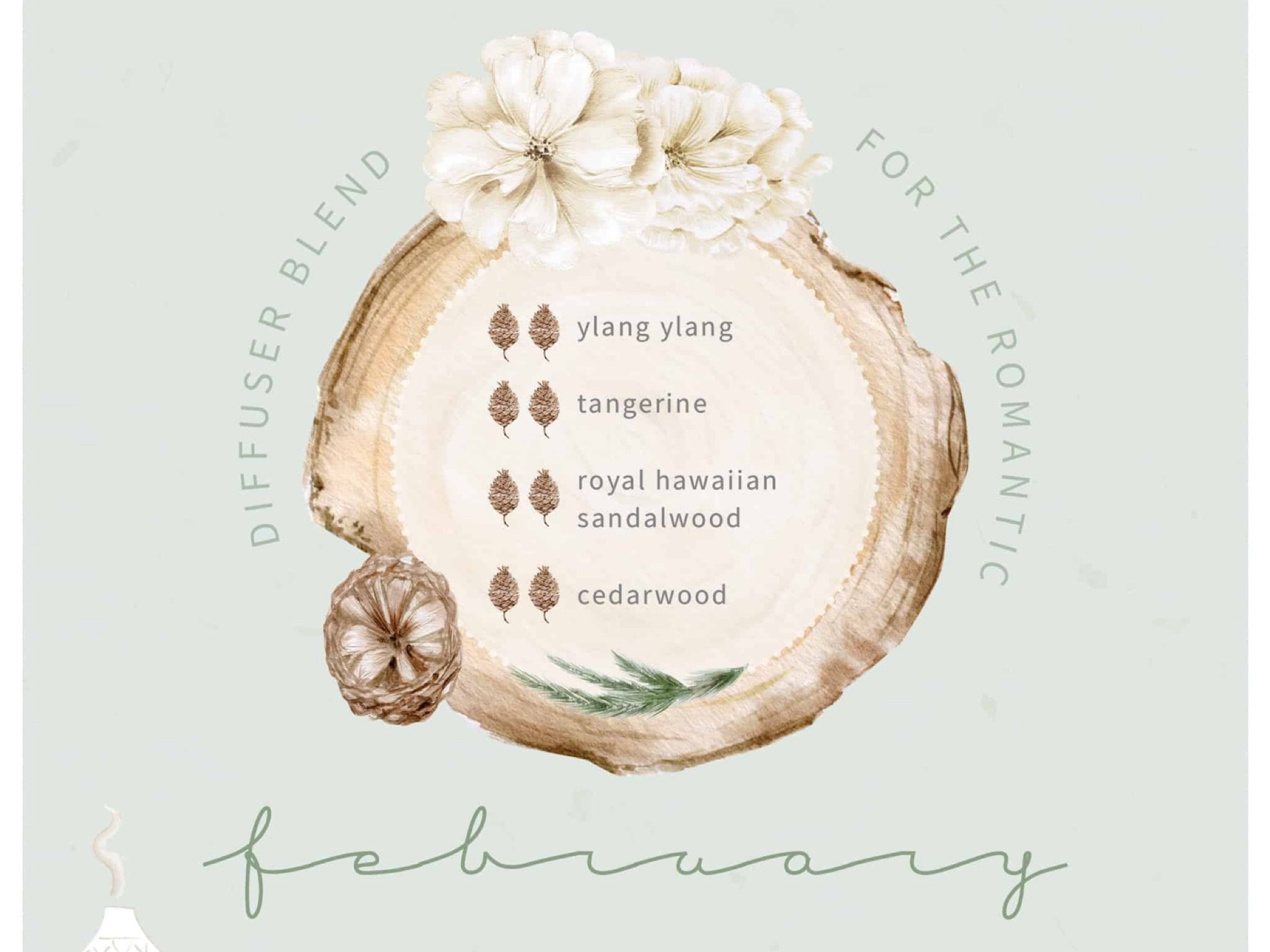 Royal Hawaiian Sandalwood