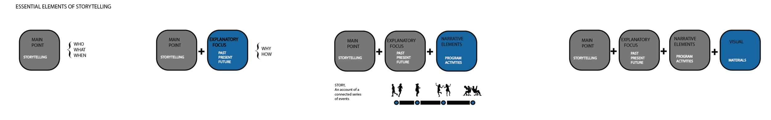 CLARKSTON COMMUNITY CENTER PORTFOLIO-02.png