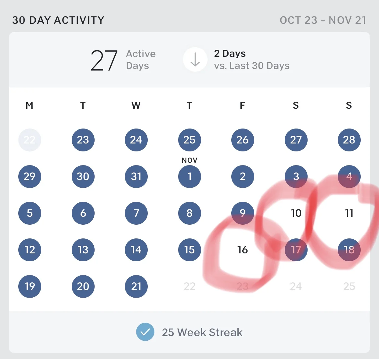Heartbreak when I go on vacation