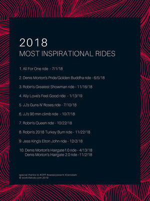 photo Good Screen Names For Peloton the peloton newbie onboarding guide