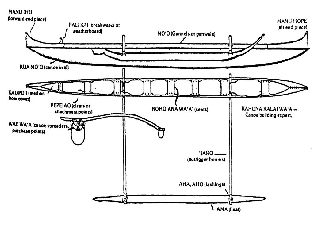 outrigger_diagram_1024.jpg