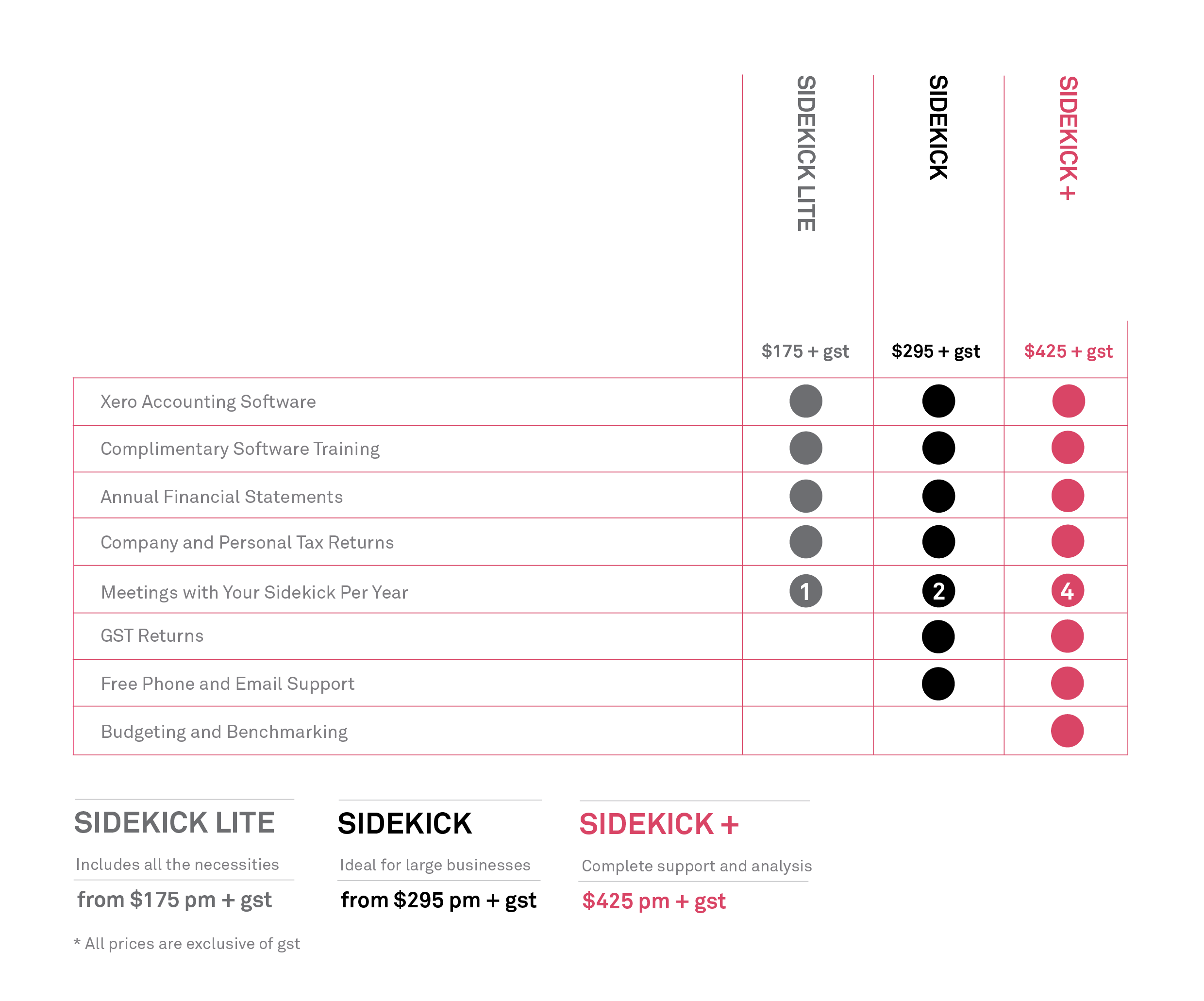 Sidekick Queenstown Pricing Table