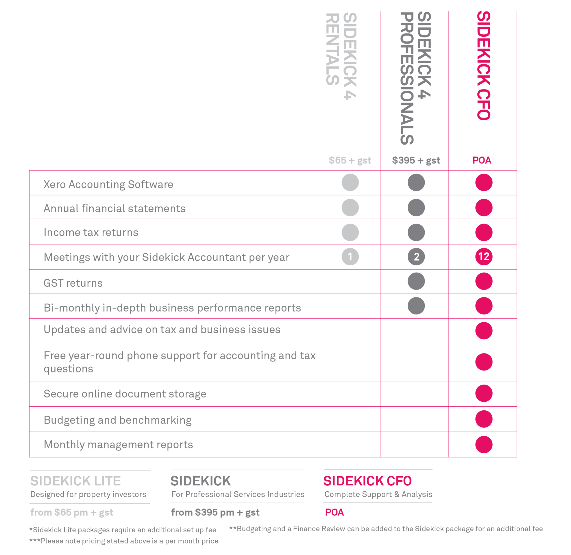 Sidekick Queenstown Pricing Table
