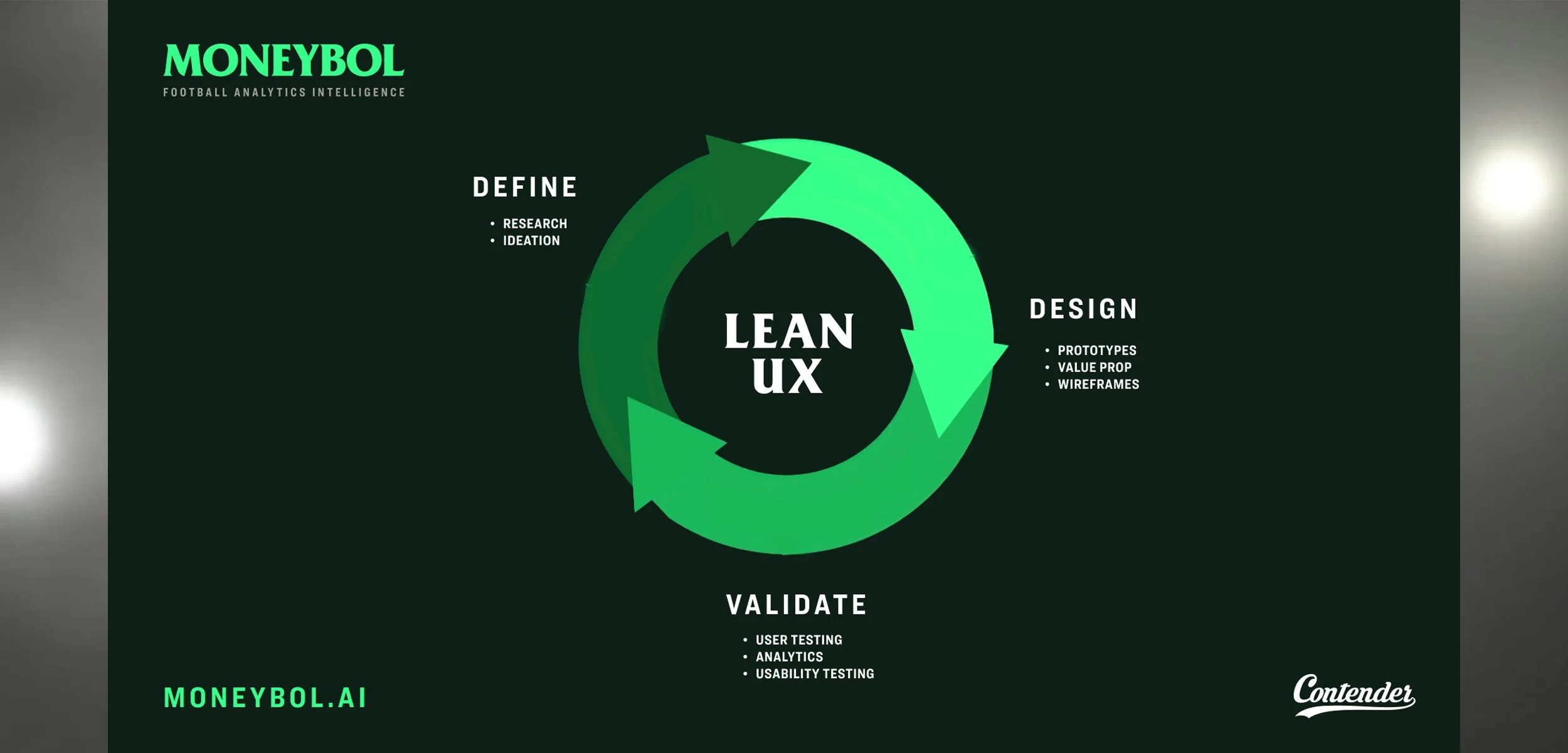 Contender-Sports-Design-Sports-Branding-Moneybol-AI-Toronto-Football-Anayltics-Intelligence-LeanUX.jpg