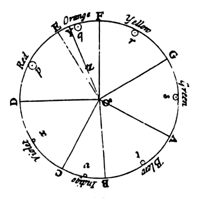ColorWheel_CLP.png