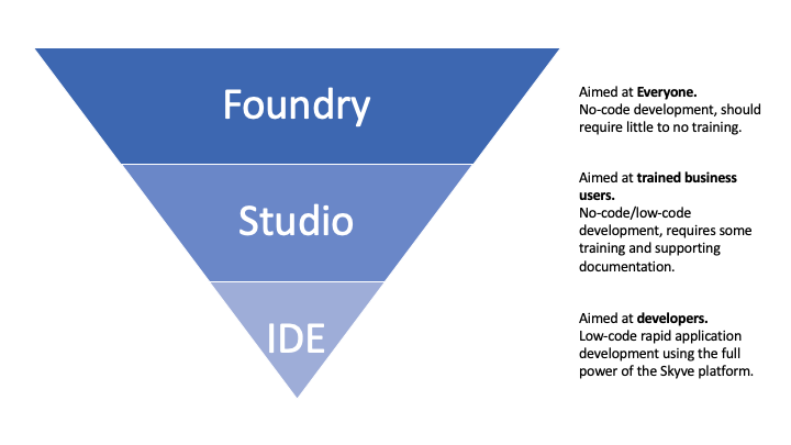 foundry-progression-pyramid.png