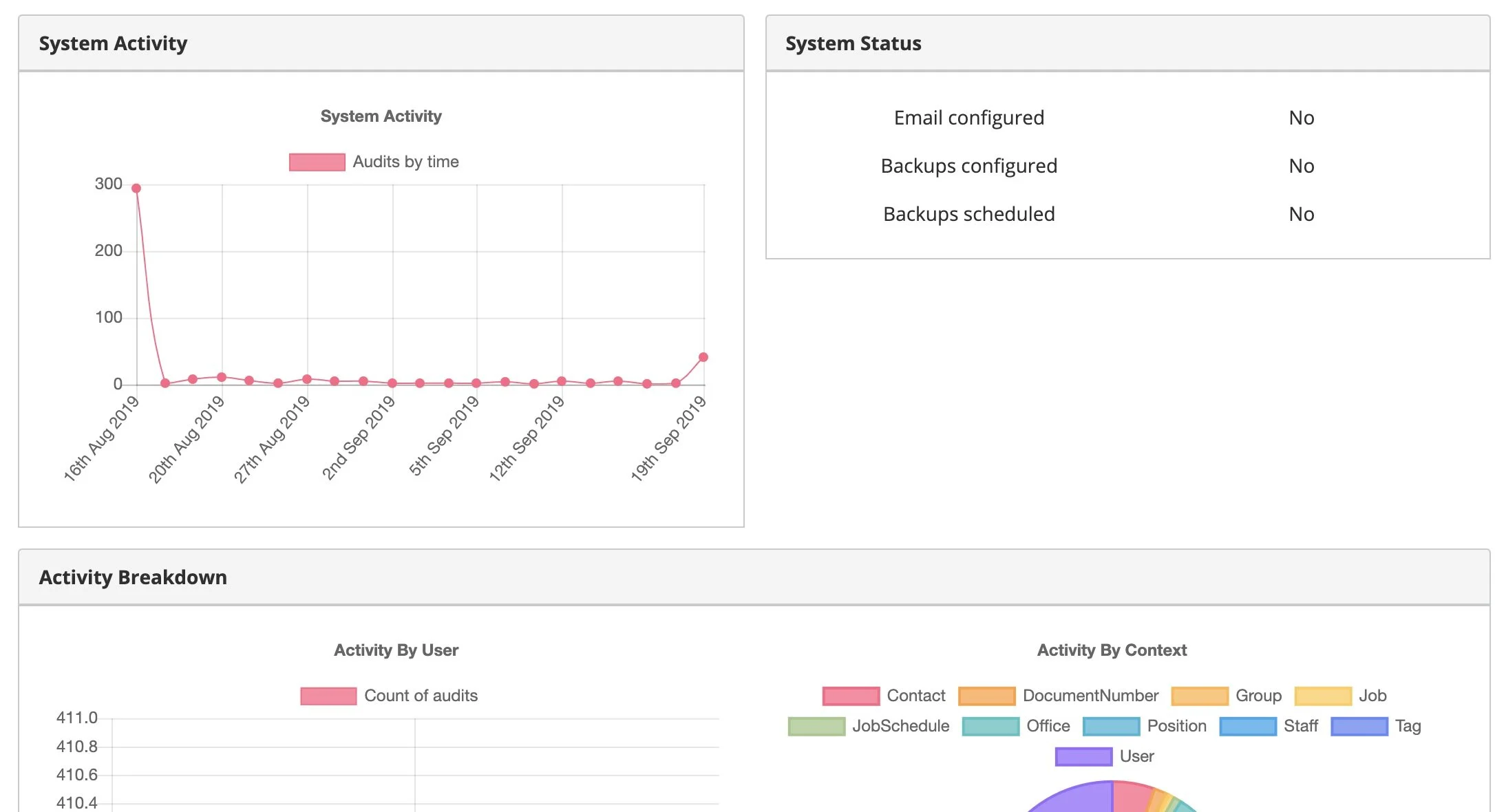 The new PrimeFaces system dashboard