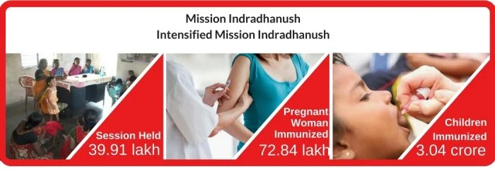 Government's-Mission-Indradhanush-.jpg