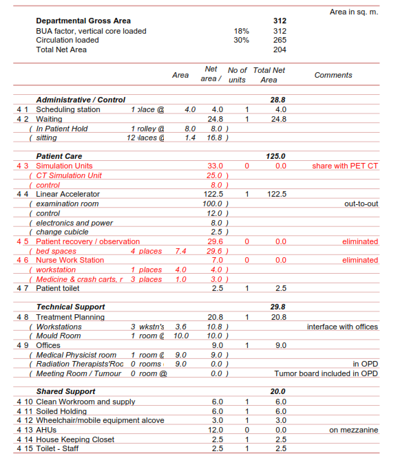 Programming Document_RT Department SP - 1_001.png