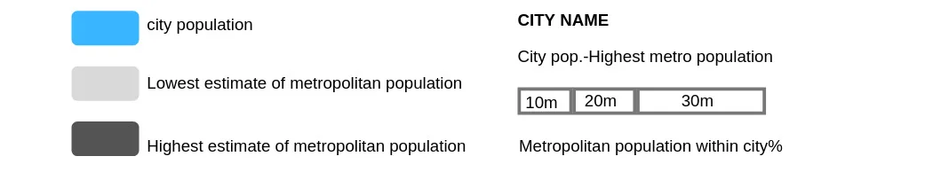 Source: LSE cities