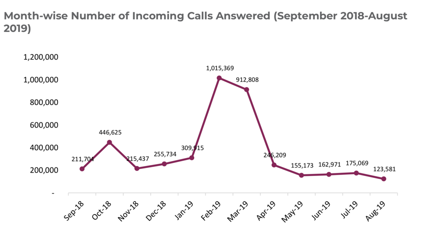 Source: PMJAY Annual Report