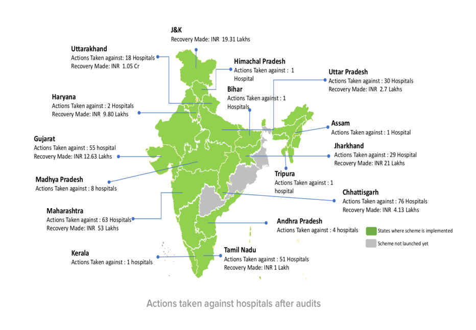 Source: PMJAY Annual Report