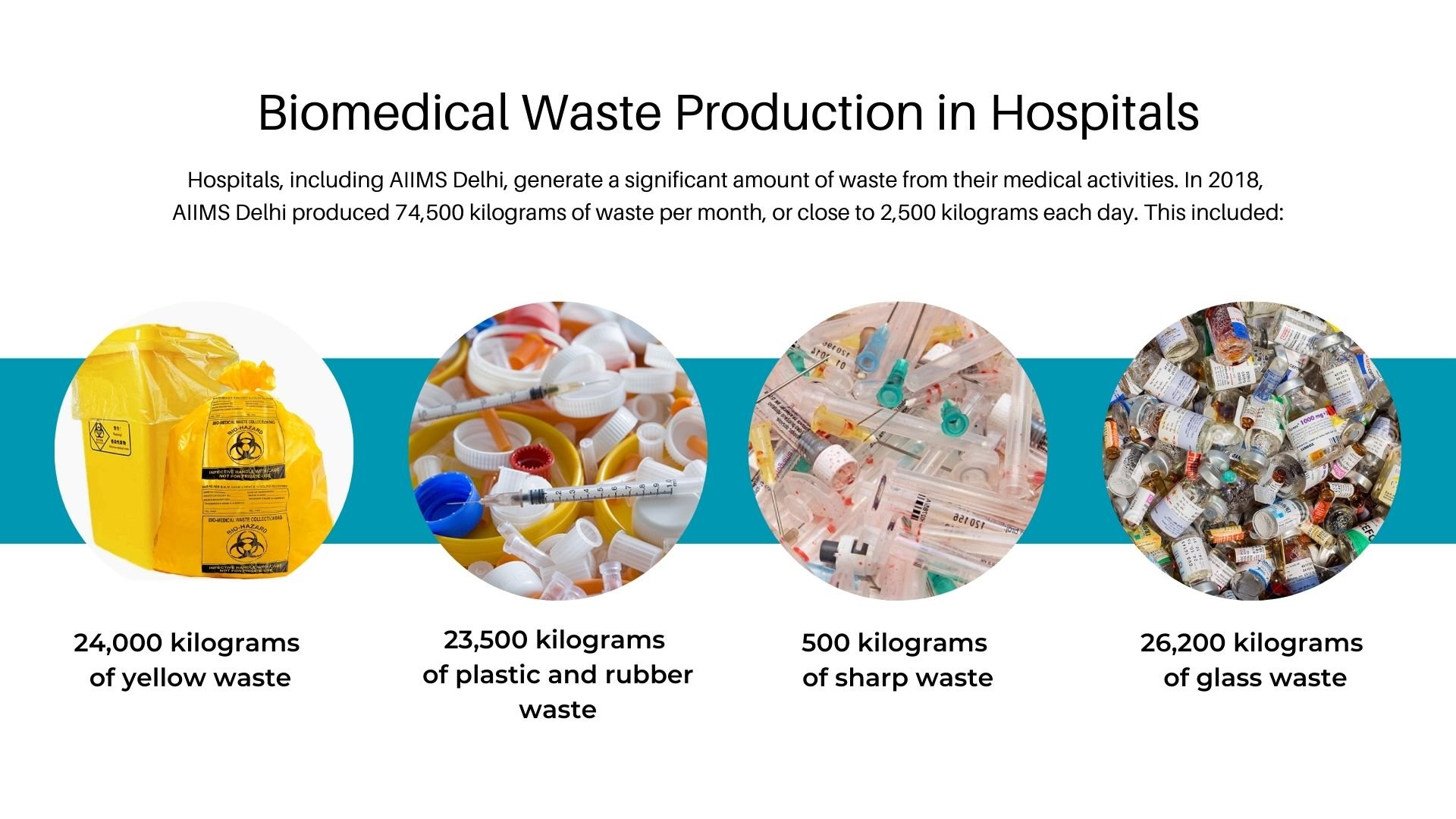 hospital waste management and toxicity evaluation a case study