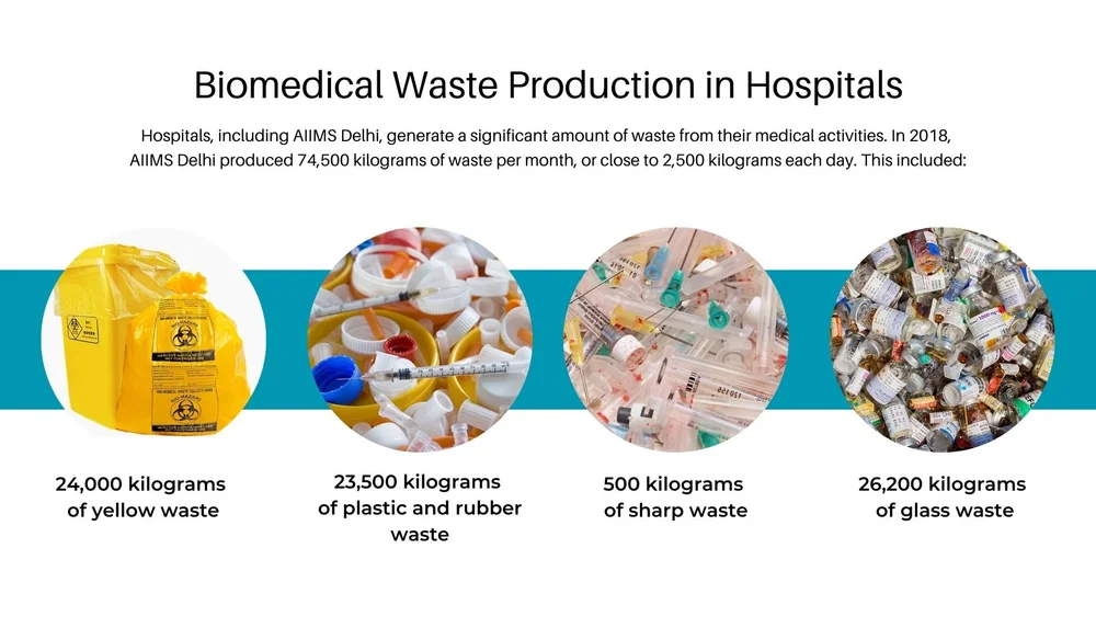 Lessons in Biomedical Waste Management in India — Healthcare Executive