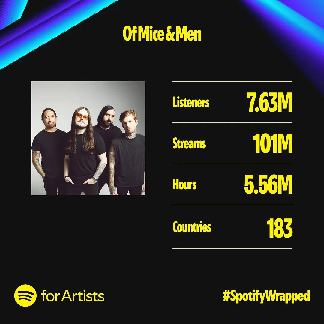 THANK YOU ALL FOR LISTENING!!🤘🎧📈

#spotifywrapped #ofmiceandmen