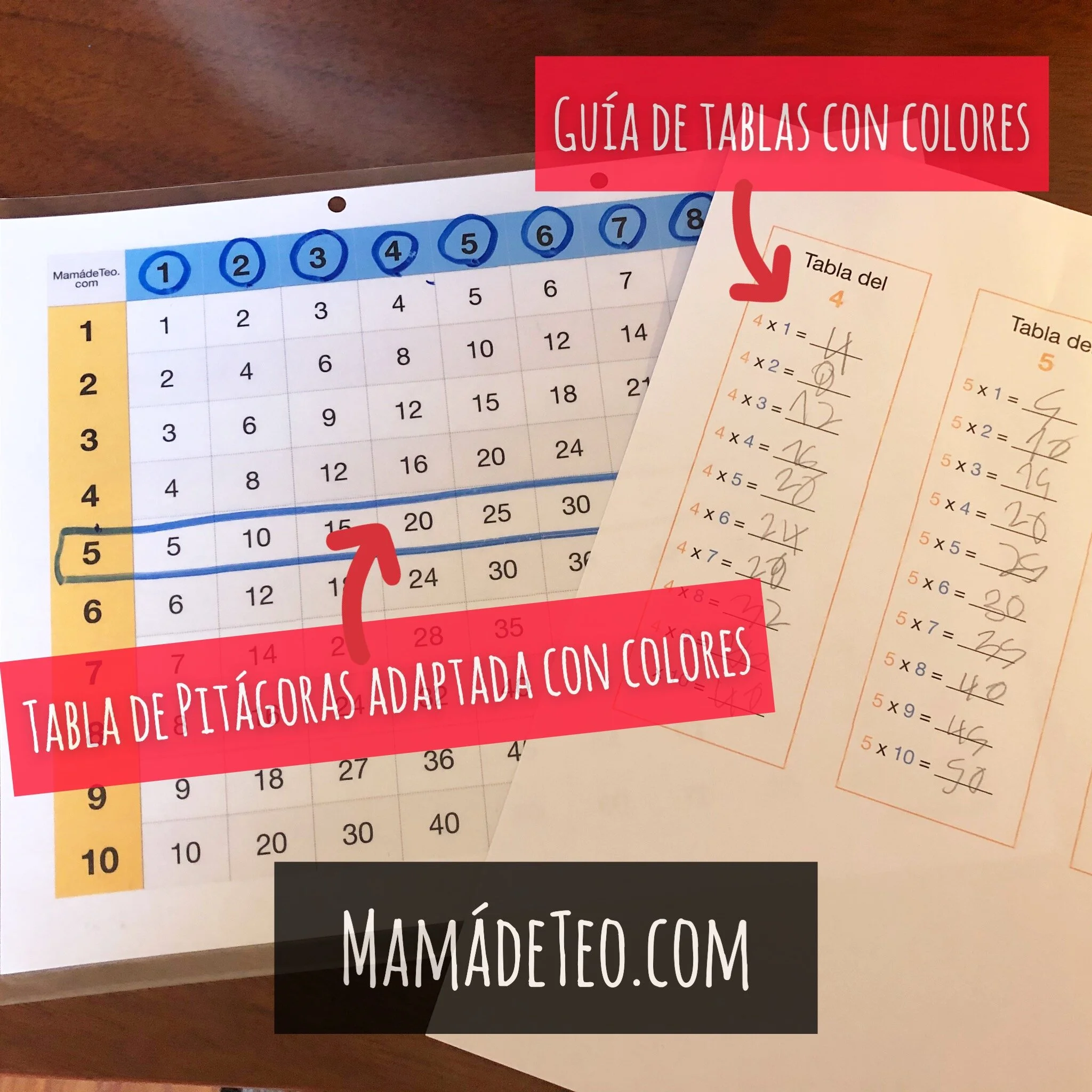 Tablas de multiplicar