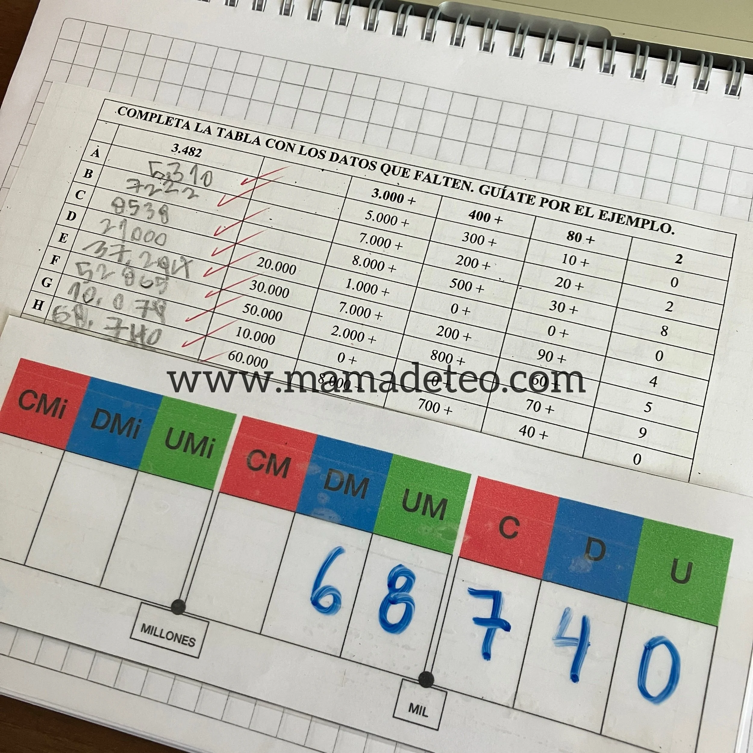 Trabajamos los número grandes y el valor posicional