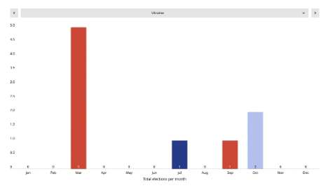 Which month is traditionally Europe's favorite for national elections?